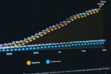 Secrelnet: imagem mostra uma tela preta de computador com alguns gráficos, ilustrando os dados de business intelligence. Os gráficos utilizam as cores laranja, azul e branco.